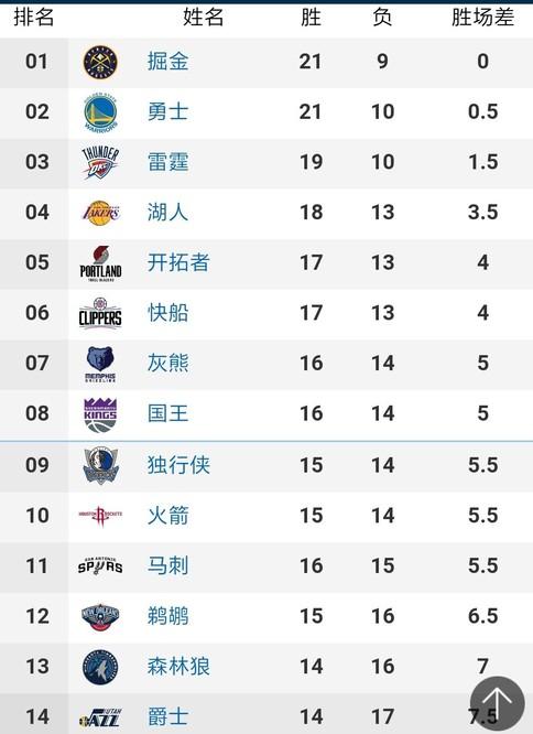 接下来的比
