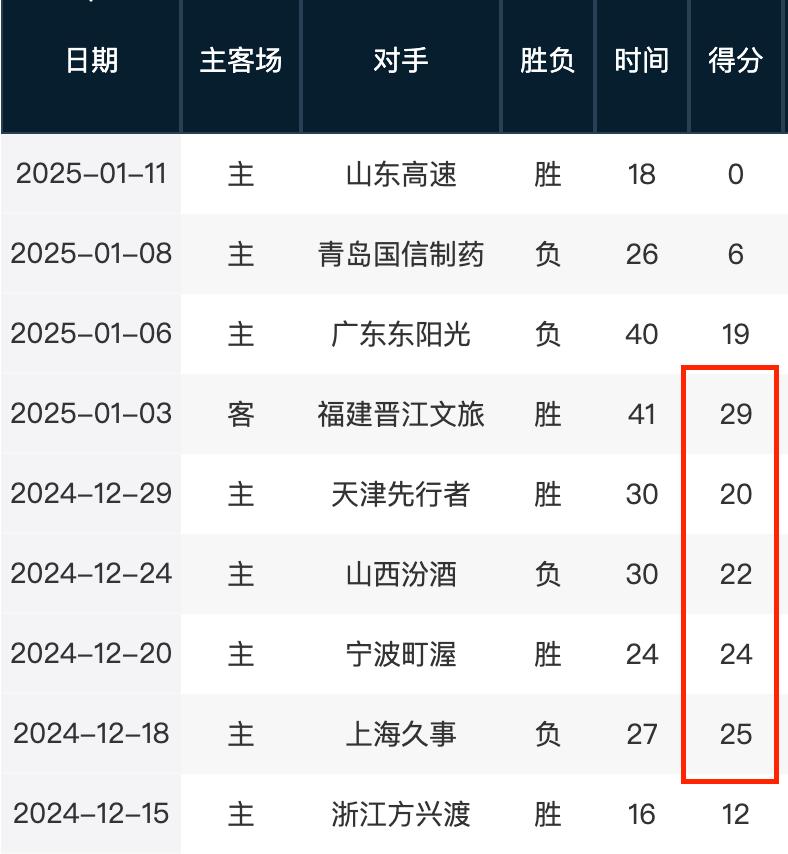 全能表現